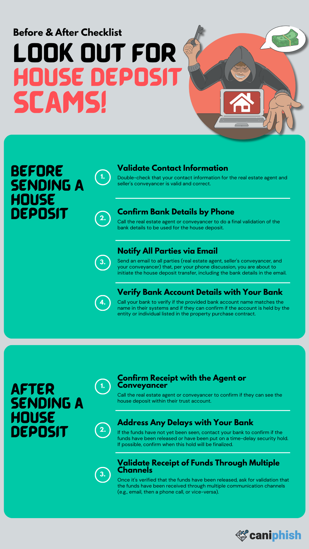 Poster with a checklist to follow before and after making a house deposit.