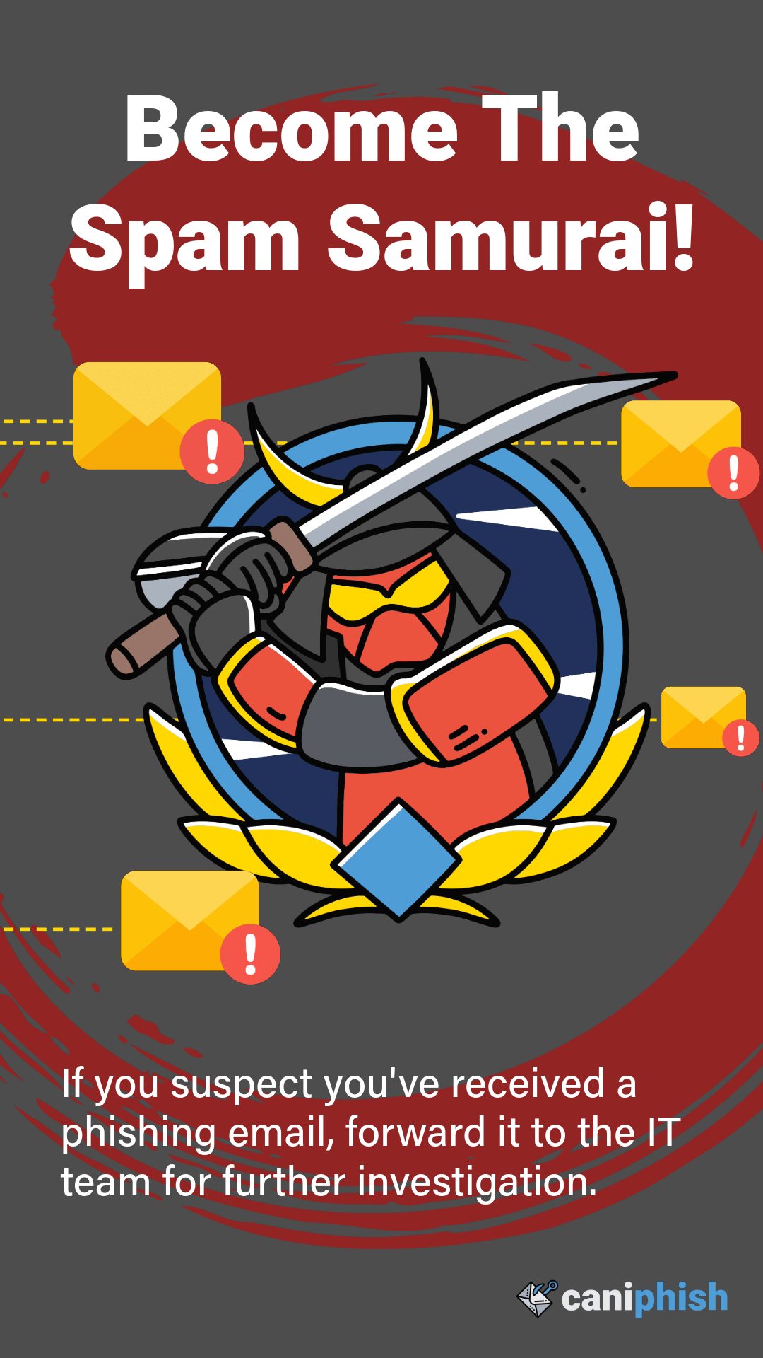 Poster depicting why you should report suspected phishing attacks.